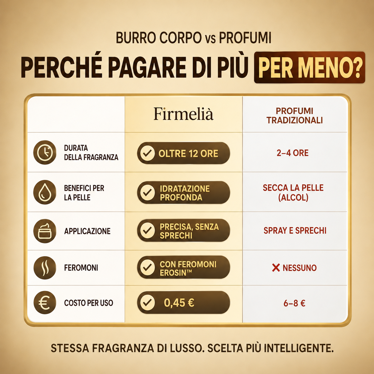 Burro Corpo Crimson 540 ( BACCARAT ROUGE )